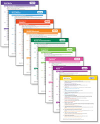 AEPS-3 Quick Reference Guides