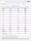 MacArthur-Bates Communicative Development Inventory - III (CDI-III) E-Form